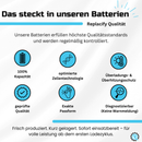 iPhone 14 Pro Diagnostics Akku